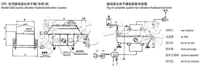 振動流化床干燥機結構示意圖